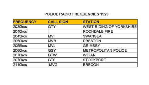 list of scanner frequencies.